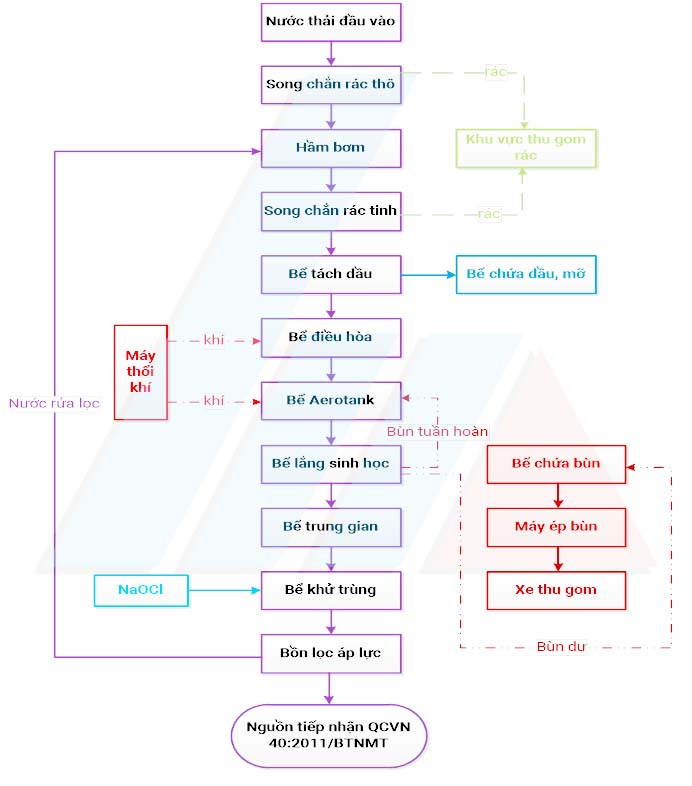 Xử lý nước thải lò hơi