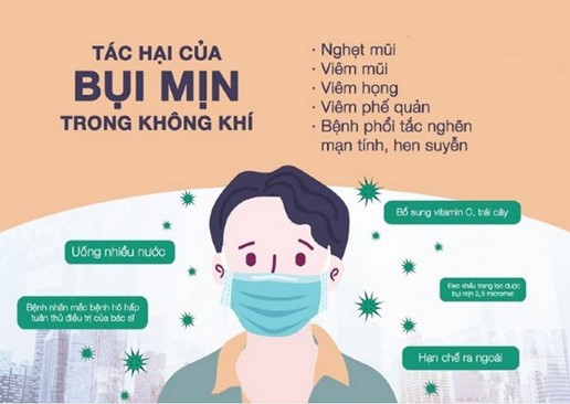 BỤI MỊN PM10 LÀ GÌ