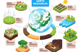 TÀI NGUYÊN THIÊN NHIÊN