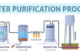 XỬ LÝ NƯỚC THẢI  BẰNG PHƯƠNG PHÁP KEO TỤ TẠO BÔNG