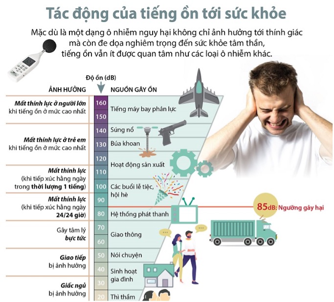 GIẢI PHÁP GIẢM THIỂU Ô NHIỄM