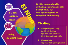 HIỆN TƯỢNG EL NINO