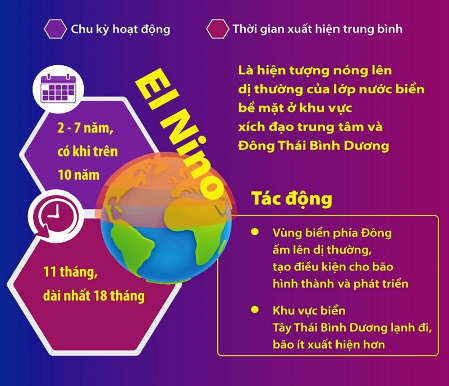 HIỆN TƯỢNG EL NINO
